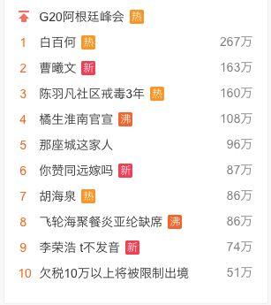 娱乐圈吃瓜的目录